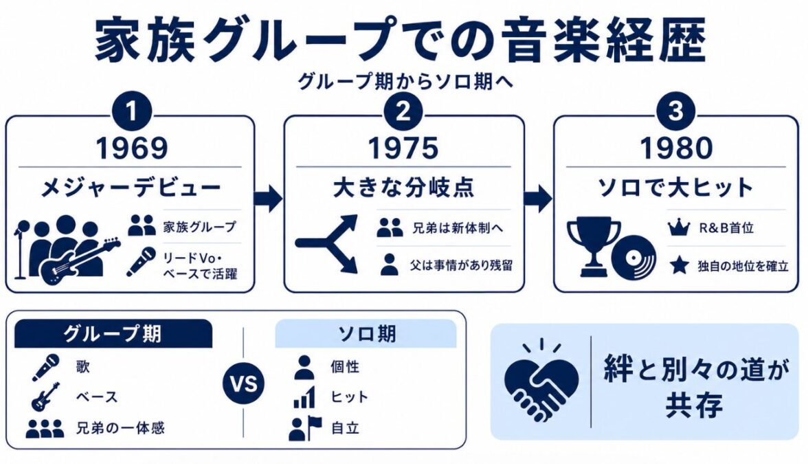 ジャーメイン・ジャクソン ジャクソン5での輝かしい音楽経歴