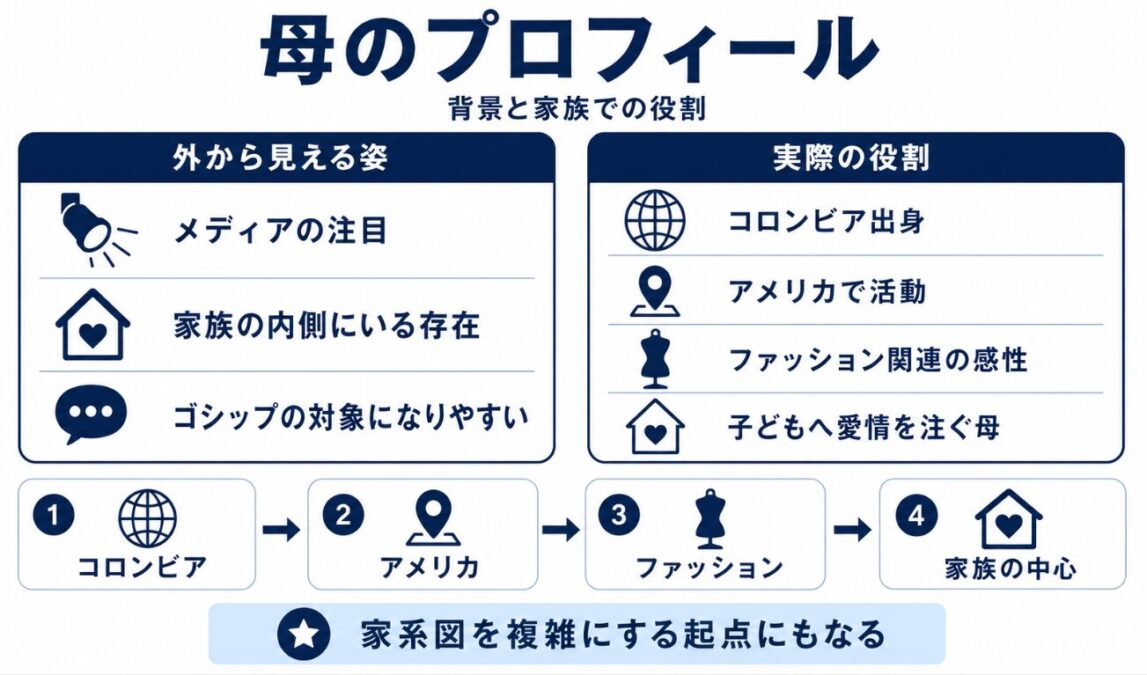 ジャファージャクソンの母親について