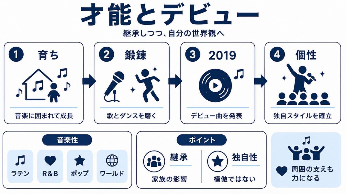 ジャファージャクソン 自身の歌やダンスの才能とデビュー