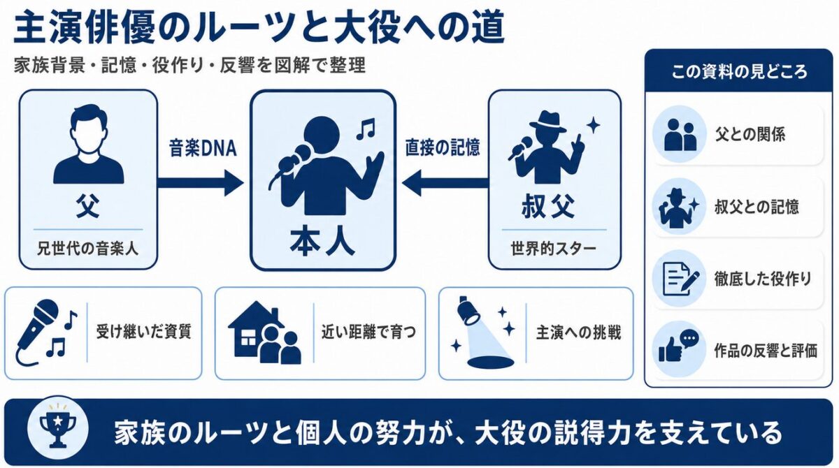 映画マイケル主演のジャファージャクソンの父親は誰