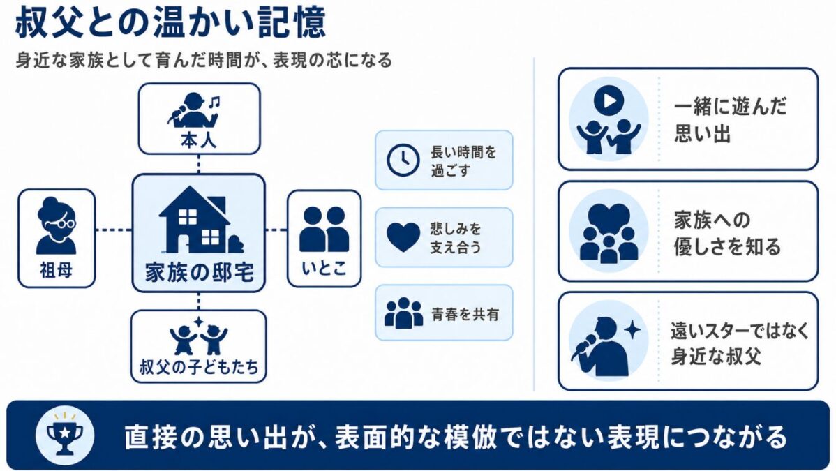 ジャファージャクソン 叔父マイケルジャクソンとの温かい記憶