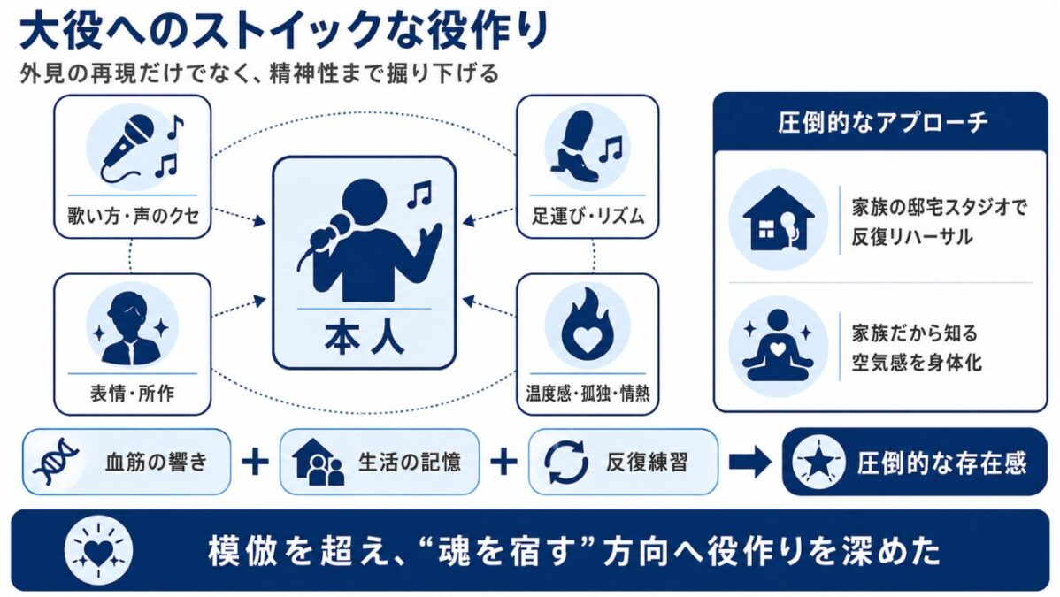 ジャファージャクソン マイケル役へのストイックな役作り