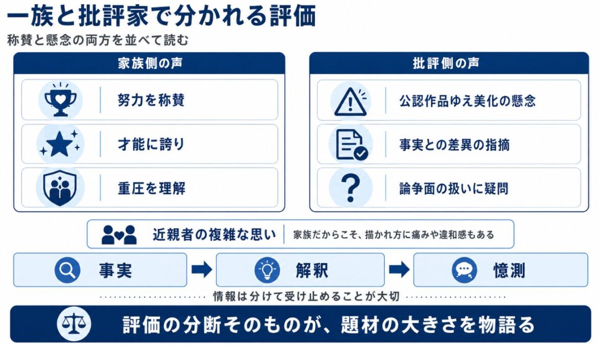 映画マイケルに対する一族の様々な声や評価