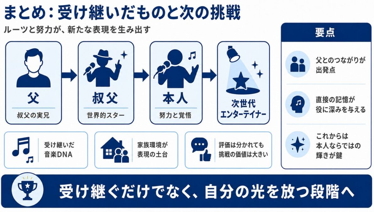 まとめ:ジャファージャクソンの父親は誰か