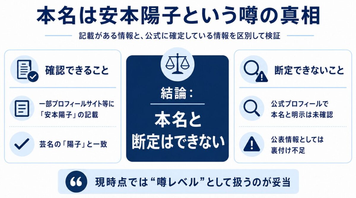 カトリーナ陽子　本名は安本陽子という噂の真相