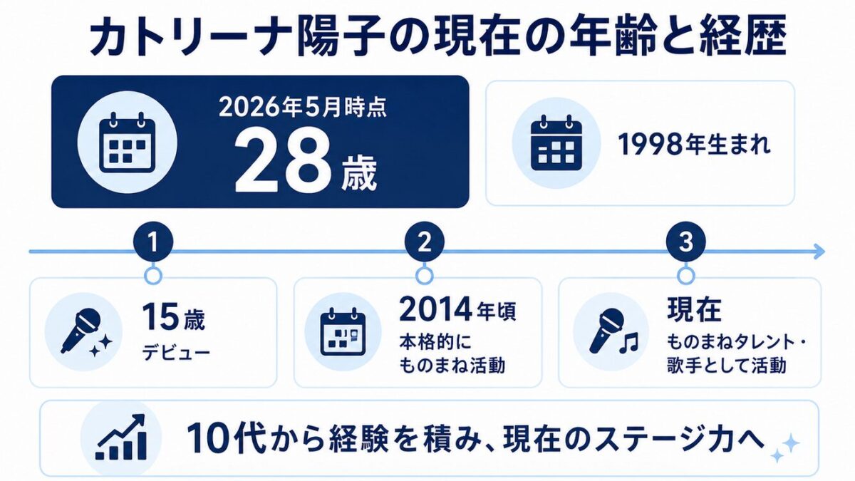 カトリーナ陽子の現在の年齢と経歴