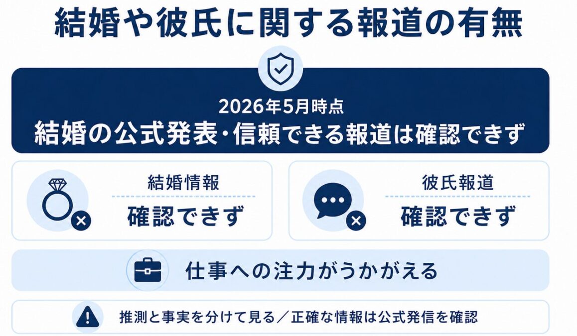 カトリーナ陽子　結婚や彼氏に関する報道の有無