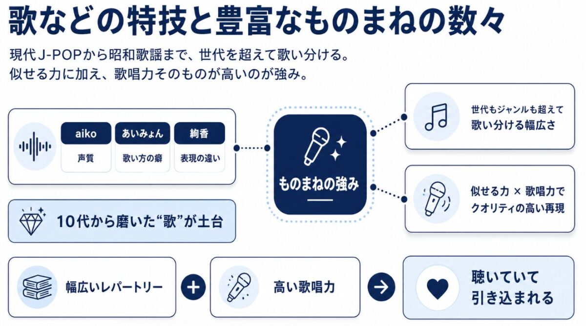 カトリーナ陽子　歌などの特技と豊富なものまねの数々