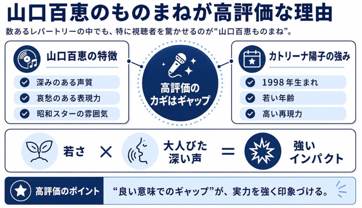 カトリーナ陽子　山口百恵のものまねが高評価な理由