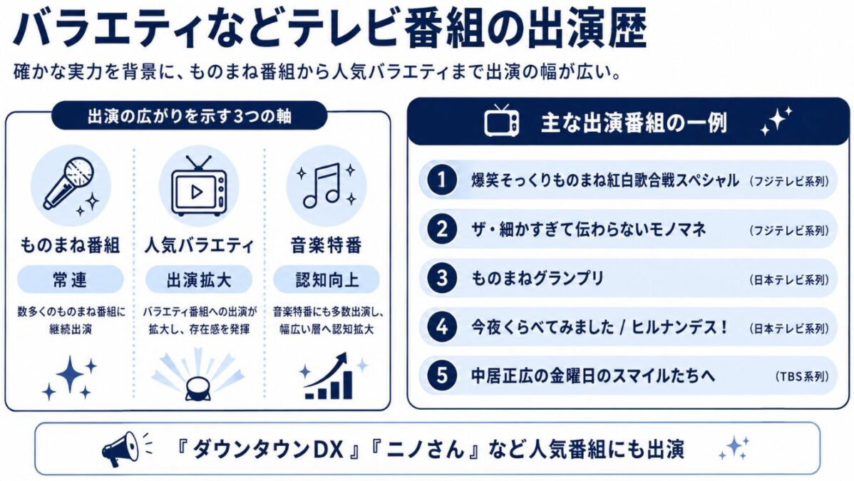 カトリーナ陽子　バラエティなどテレビ番組の出演歴