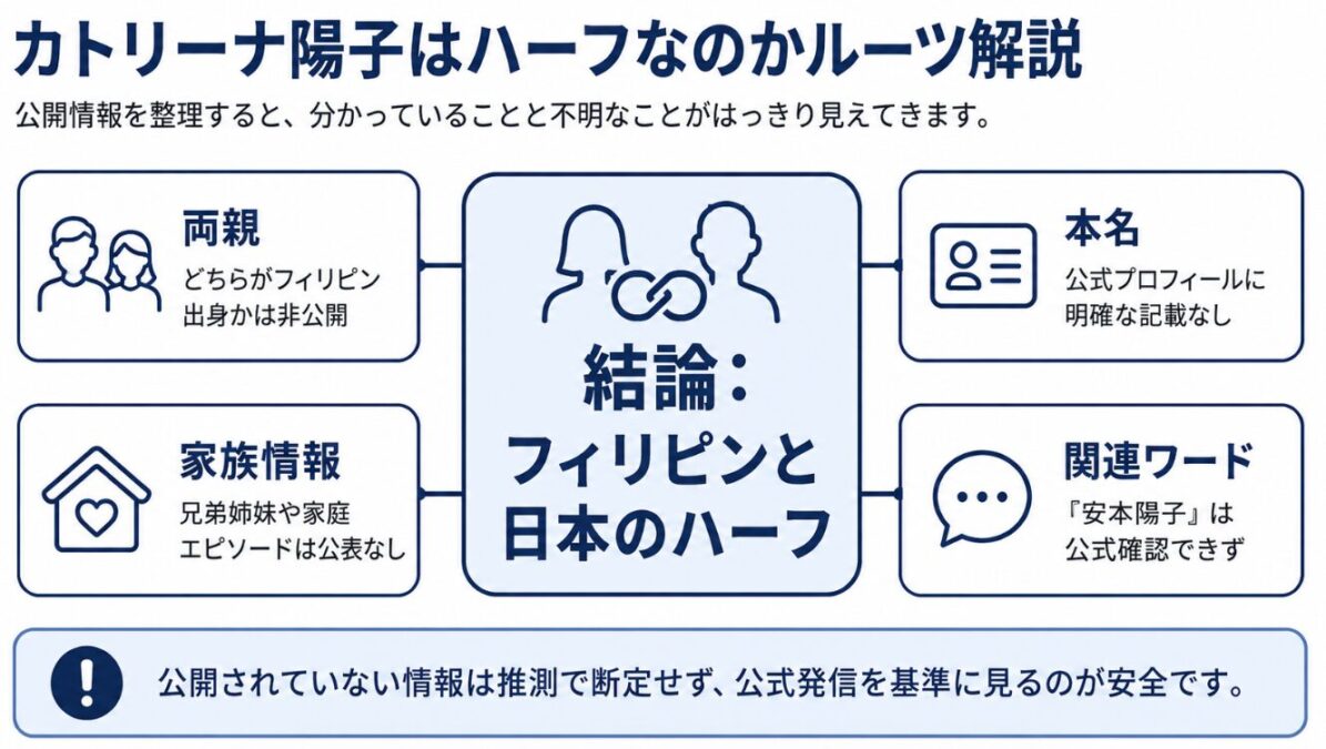カトリーナ陽子はハーフなのかルーツ解説