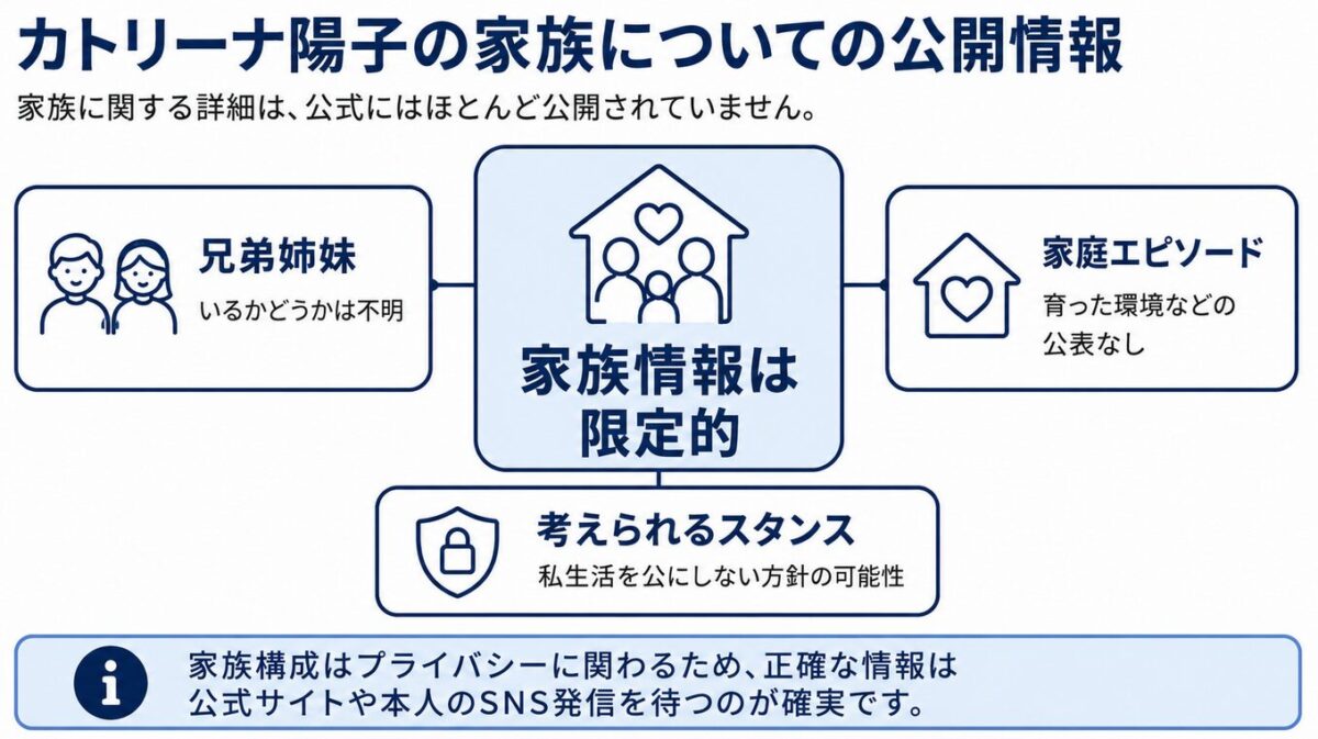 カトリーナ陽子の家族についての公開情報
