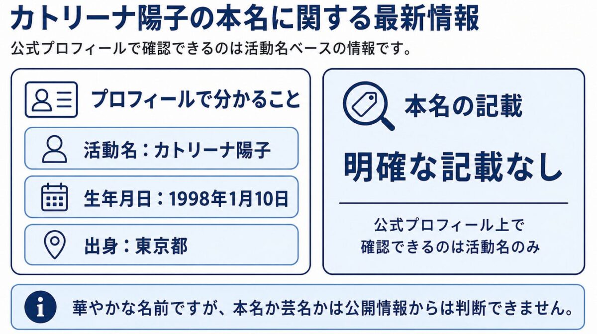 カトリーナ陽子の本名に関する最新情報