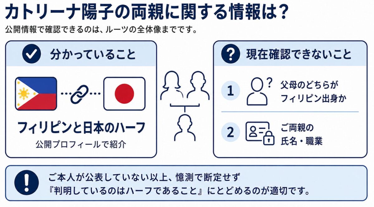 カトリーナ陽子の両親に関する情報は？