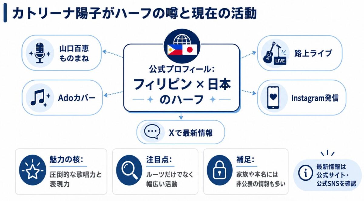 カトリーナ陽子がハーフの噂と現在の活動