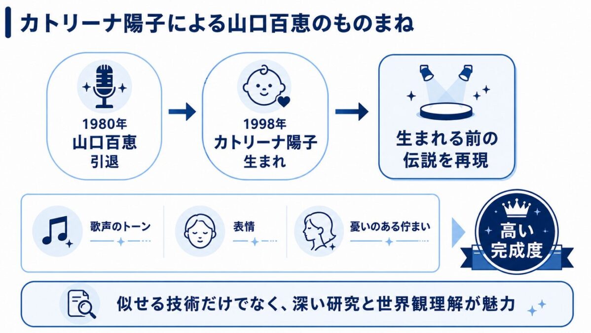 カトリーナ陽子による山口百恵のものまね