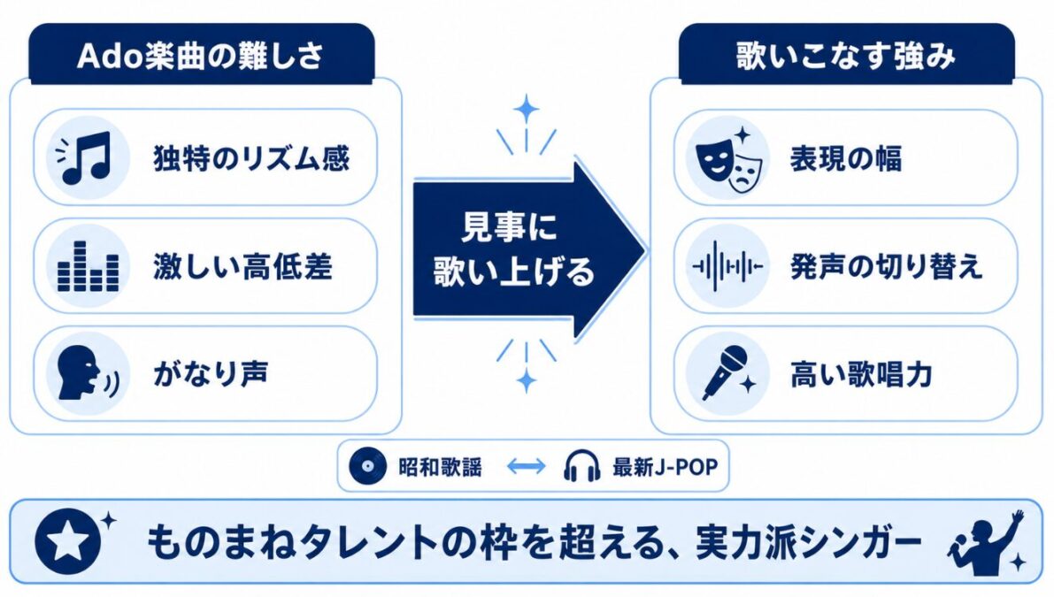 カトリーナ陽子が歌うAdoの楽曲の魅力