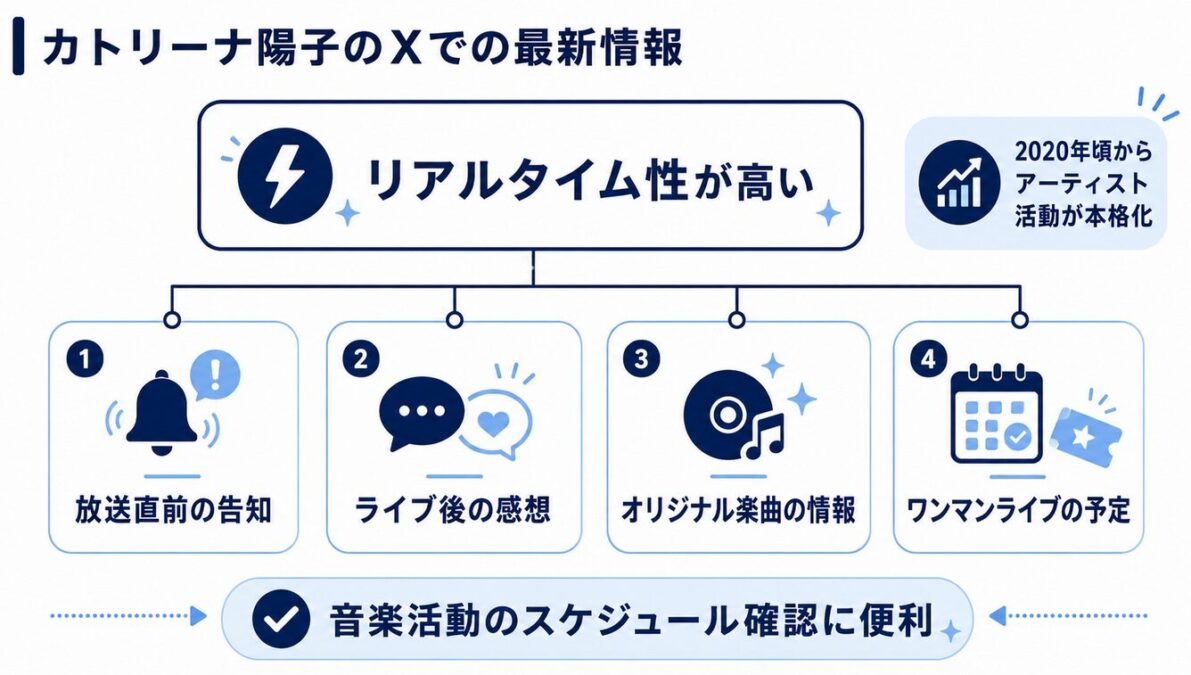 カトリーナ陽子　Xでの最新情報