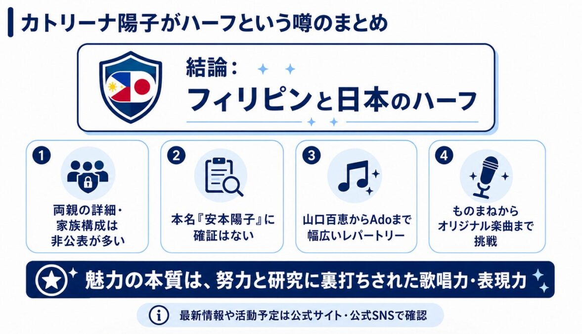 カトリーナ陽子がハーフという噂のまとめ