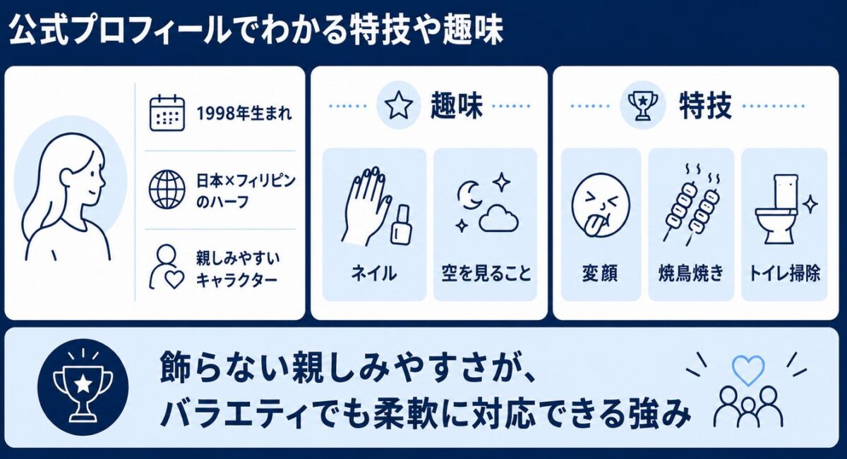 カトリーナ陽子　公式プロフィールでわかる特技や趣味