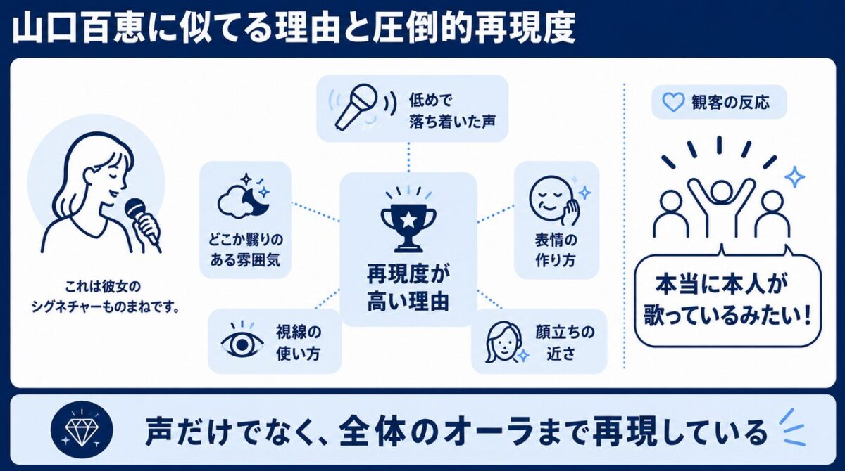 カトリーナ陽子　山口百恵に似てる理由と圧倒的再現度