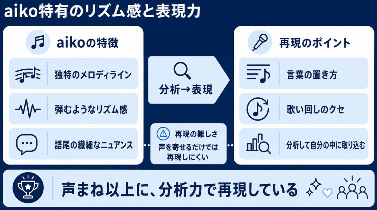 カトリーナ陽子　aiko特有のリズム感と表現力