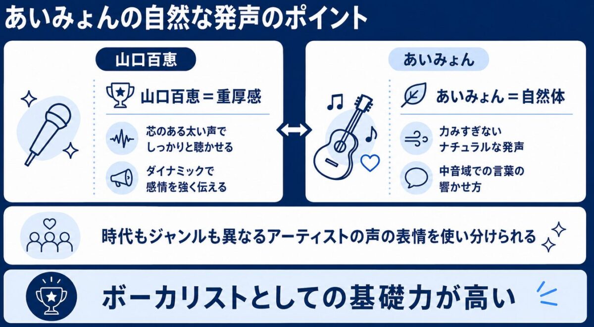 カトリーナ陽子　あいみょんの自然な発声のポイント