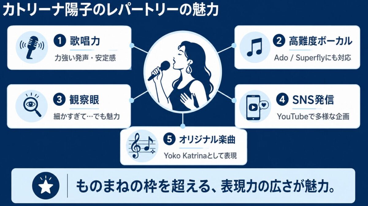 カトリーナ陽子のレパートリーの魅力