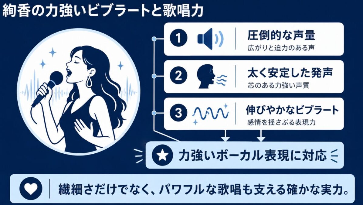 カトリーナ陽子　絢香の力強いビブラートと歌唱力