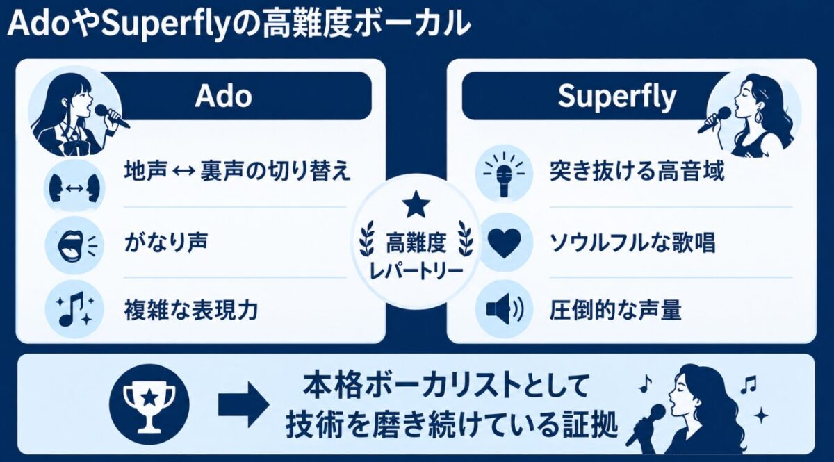 カトリーナ陽子　AdoやSuperflyの高難度ボーカル