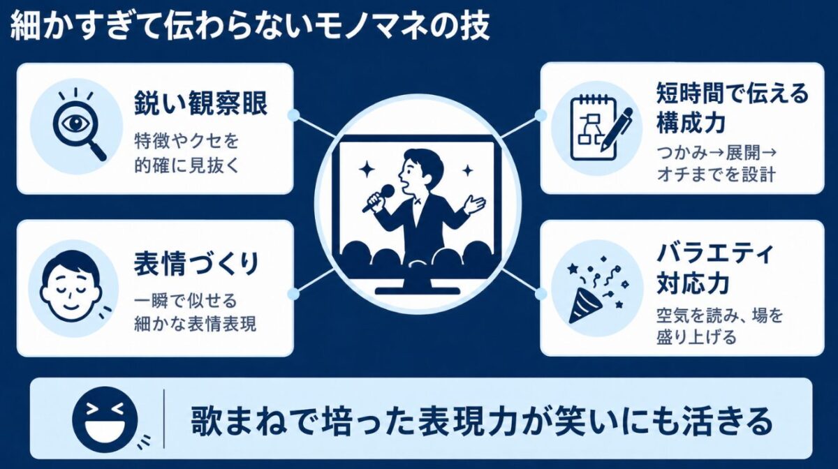 カトリーナ陽子　細かすぎて伝わらないモノマネの技
