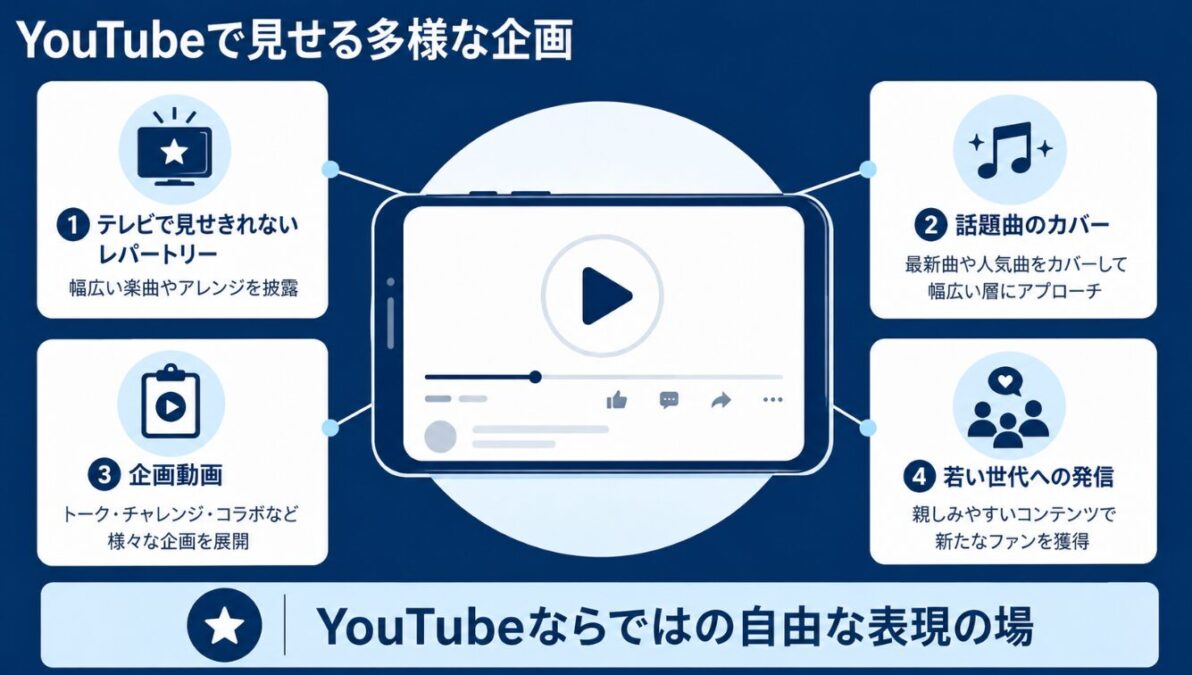 カトリーナ陽子　YouTubeで見せる多様な企画