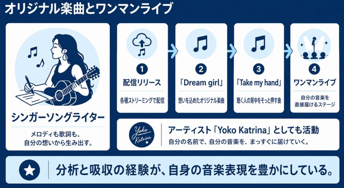 カトリーナ陽子　オリジナル楽曲とワンマンライブ