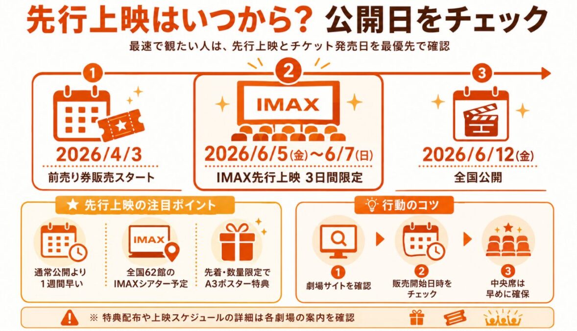 マイケル　先行上映はいつから？公開日をチェック