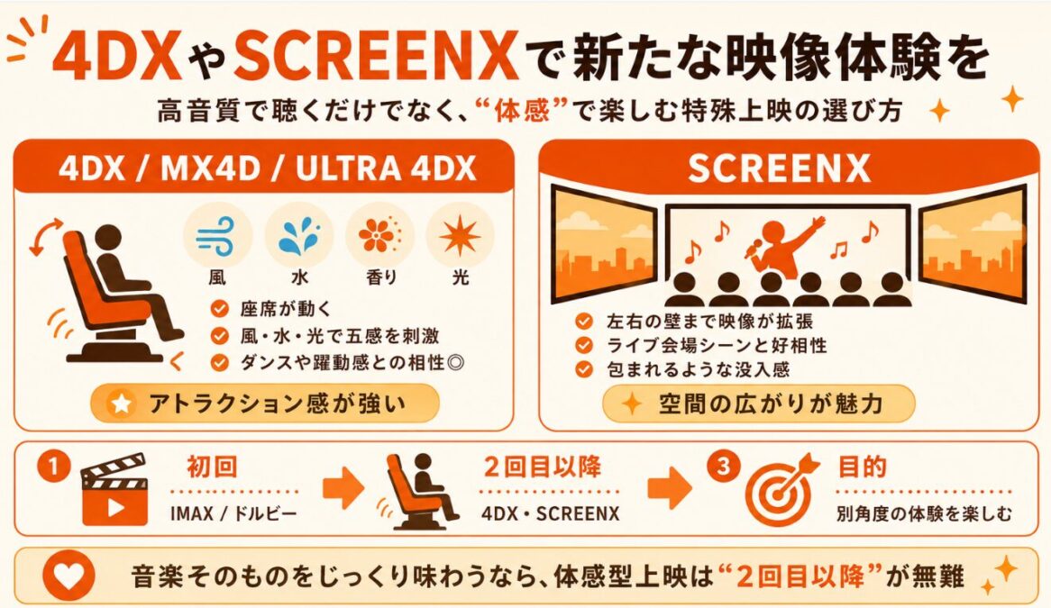 映画マイケル　4DXやSCREENXで新たな映像体験を
