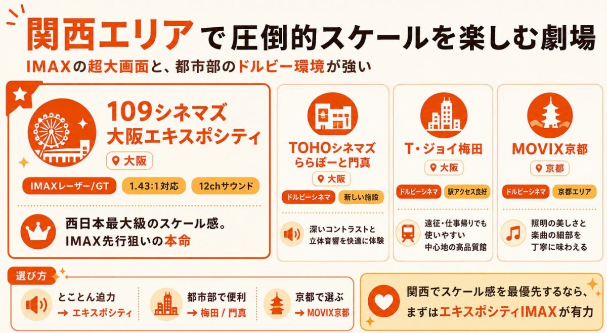 映画マイケル　関西エリアで圧倒的スケールを楽しむ劇場