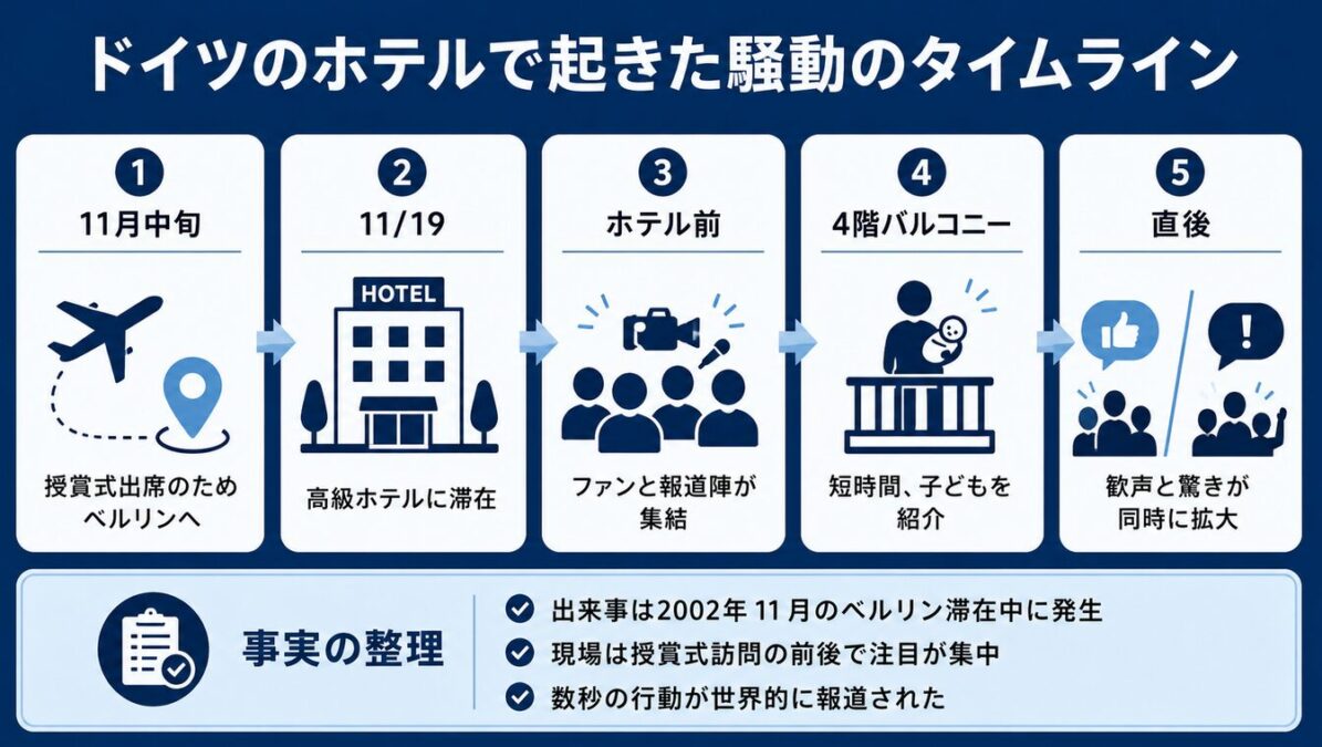 ドイツのホテルで起きた騒動のタイムライン