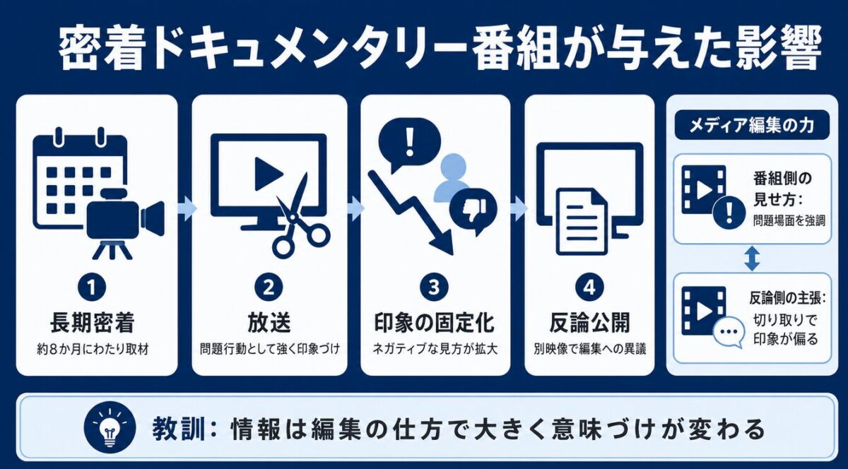 マイケルジャクソン　バルコニー事件　密着ドキュメンタリー番組が与えた影響