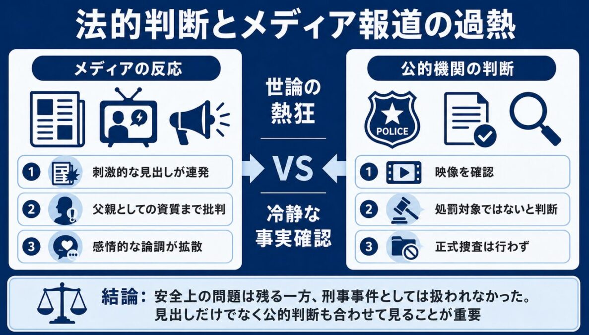 マイケルジャクソン　バルコニー事件　法的判断と欧米メディアによる報道の過熱