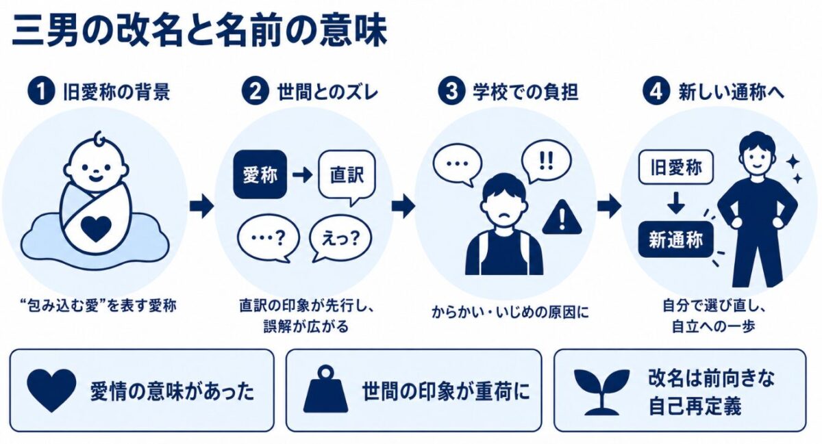 マイケルジャクソン　バルコニー事件　三男ブランケットの改名と名前の由来
