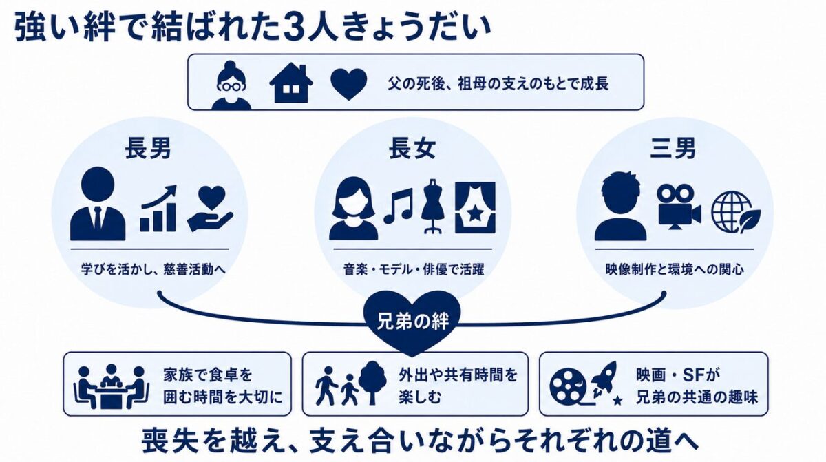 マイケルジャクソン　子供　強い絆で結ばれた３人の兄弟の私生活