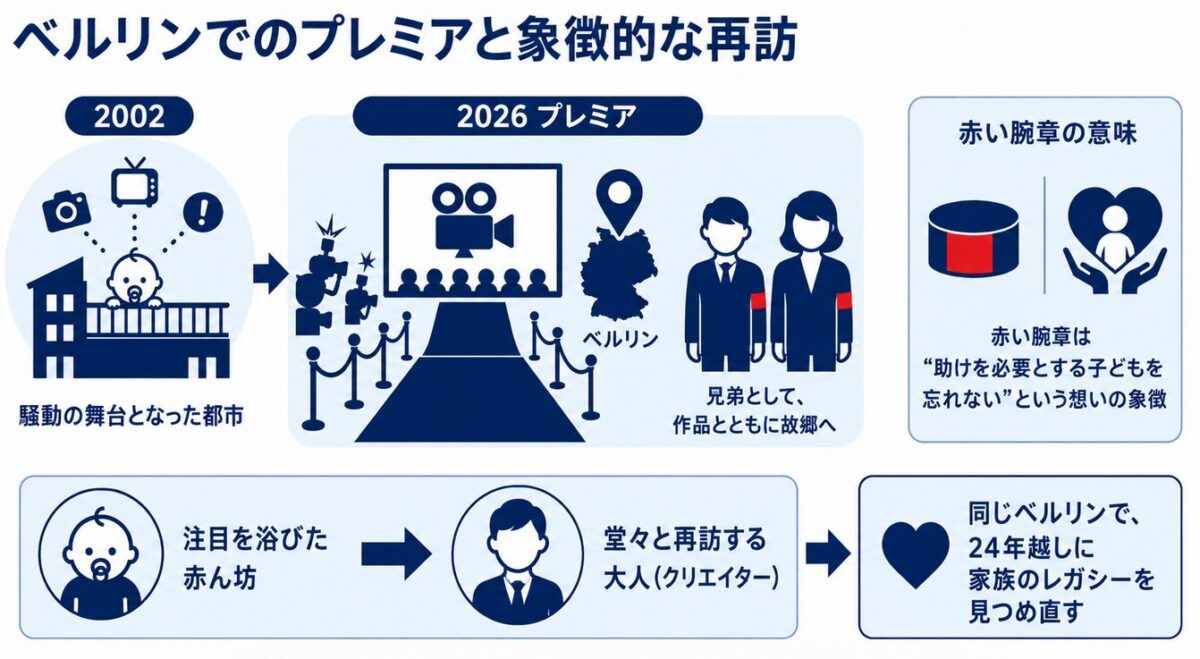 ベルリンで開催された伝記映画のプレミア