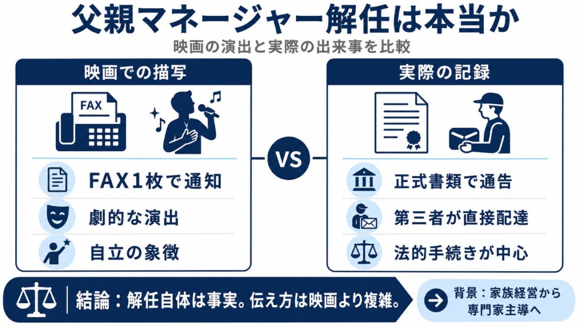 マイケルジャクソンの父親解雇は本当か