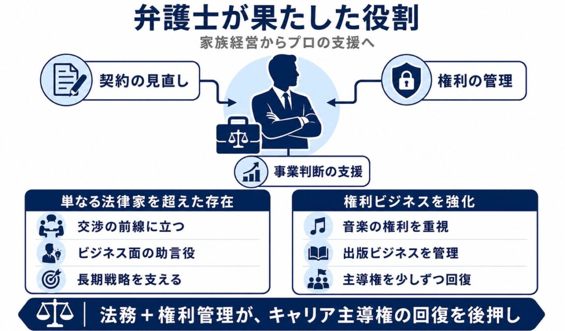 マイケルジャクソンは父親を解雇 弁護士ジョンブランカが果たした役割