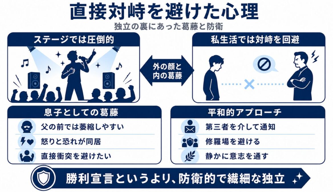 マイケルジャクソンは父親を解雇 直接対峙を避けたマイケルの心理