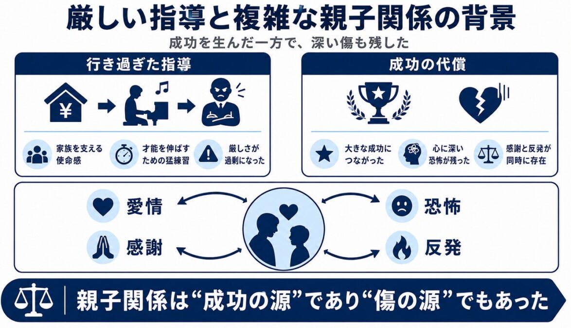 マイケルジャクソンは父親を解雇 厳しい指導と複雑な親子関係の背景