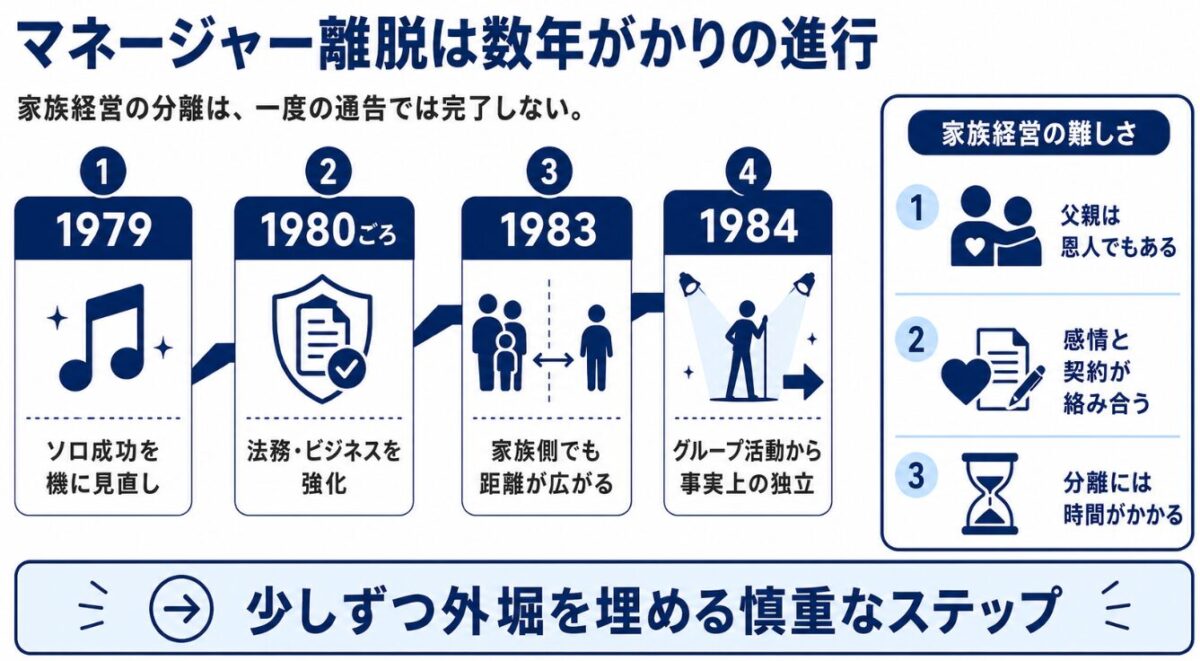 マイケルジャクソンの父親解雇 マネージャー離脱は数年がかりの進行
