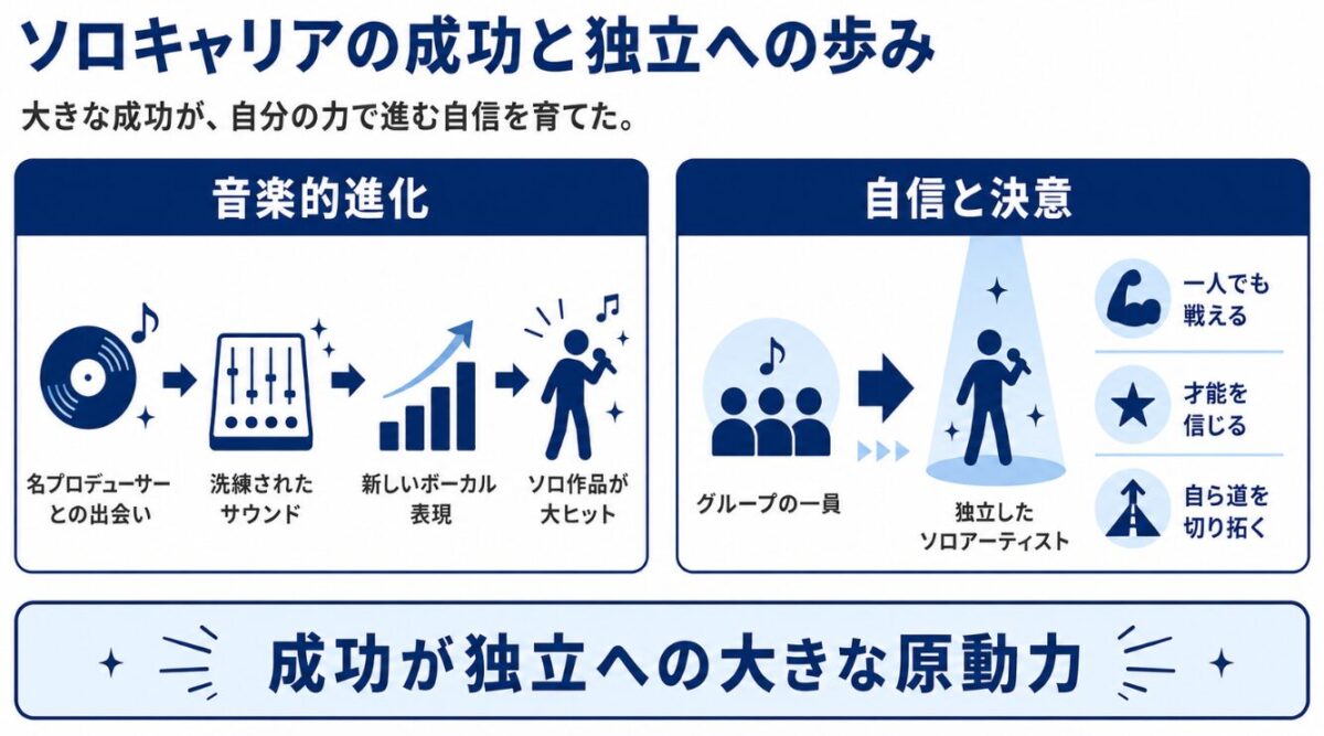 マイケルジャクソン ソロキャリアの成功と独立への歩み