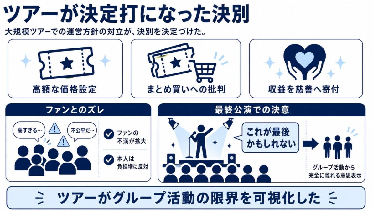 マイケルジャクソンは父親を解雇 ビクトリーツアーを機とした決別