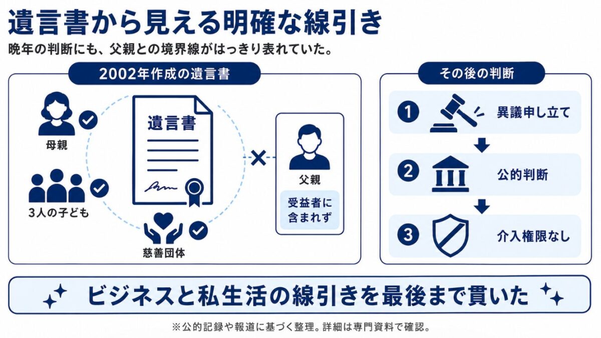 マイケルジャクソンは父親を解雇 晩年の遺言書から外されたジョー